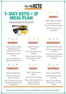 Halal Keto Meal Plan